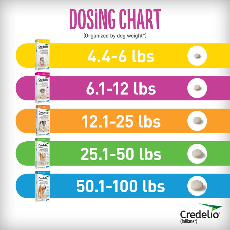 Credelio Chewable Tablets 50.1-100.0 lbs 6 treatments (Blue box