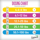 Credelio Chewable Tablet 12.1-25.0 lbs 6 treatments (Orange box)